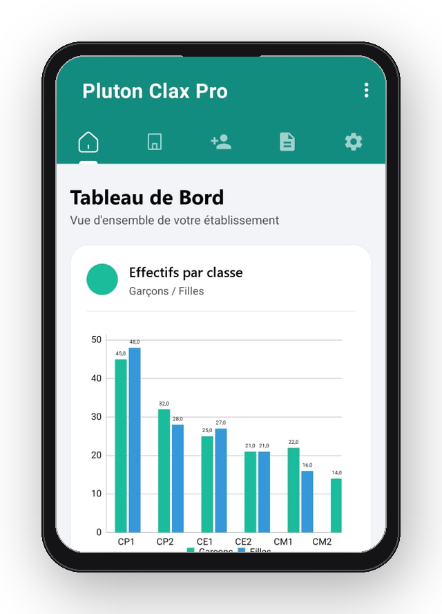 Tableau de bord Pluton Clax Pro